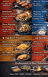 Gastronomide Pişirme Teknikleri